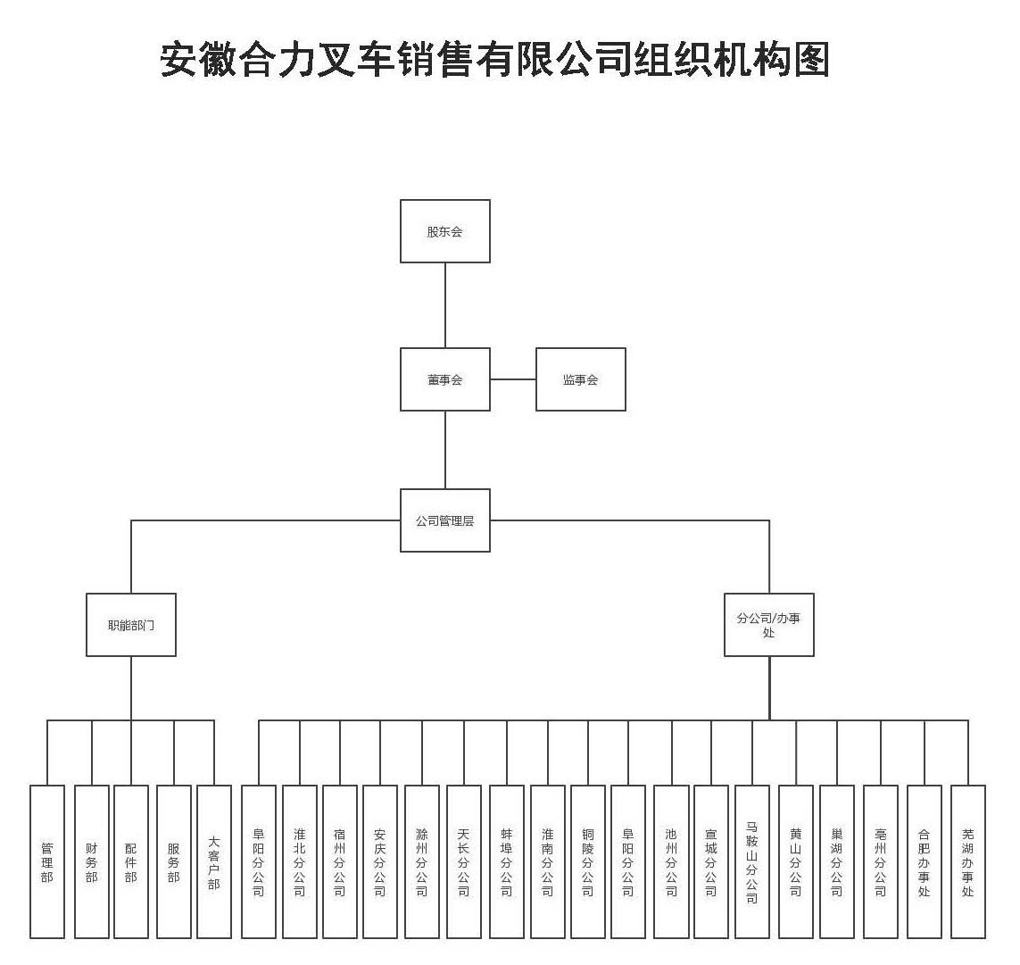 安徽J9.COM销售组织机构图.jpg